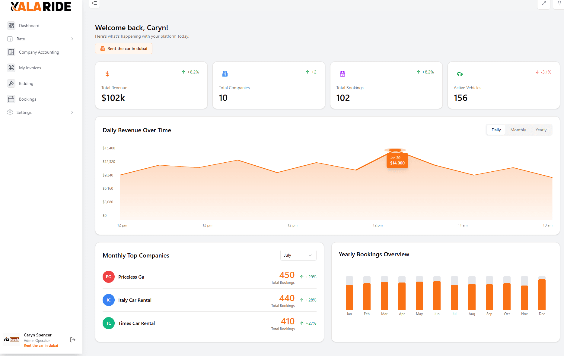 YalaRide Operator Dashboard mobile